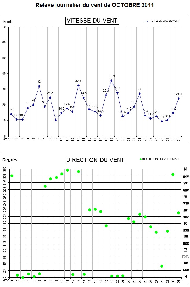 GRAPH VENT 10-11.jpg